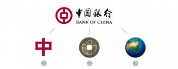 怎樣才算一個(gè)好的LOGO？