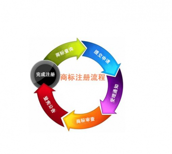 2023商標(biāo)注冊(cè)在廣州辦理有什么變化嗎？