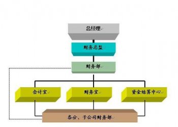 代理記賬會(huì)計(jì)傳授“記賬規(guī)則歌”