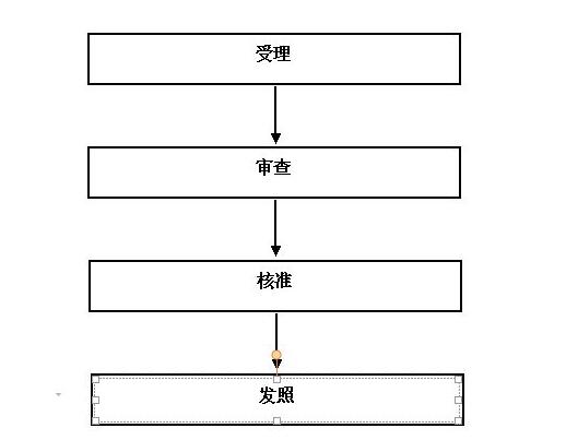 注冊外資企業(yè)的流程