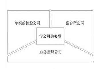 專業(yè)代理外資公司注冊(cè)廣州哪家好？
