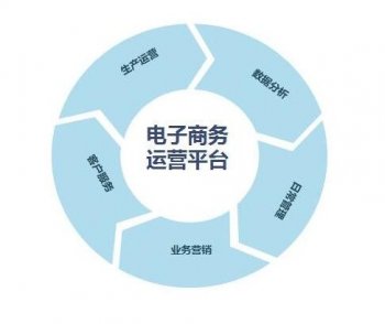 廣州注冊(cè)公司要多久可以取得一般納稅人證書(shū)