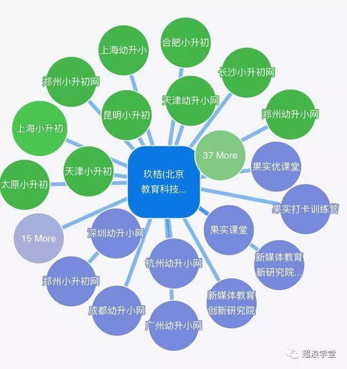 關(guān)于教育培訓(xùn)產(chǎn)品營銷場(chǎng)景之新媒體